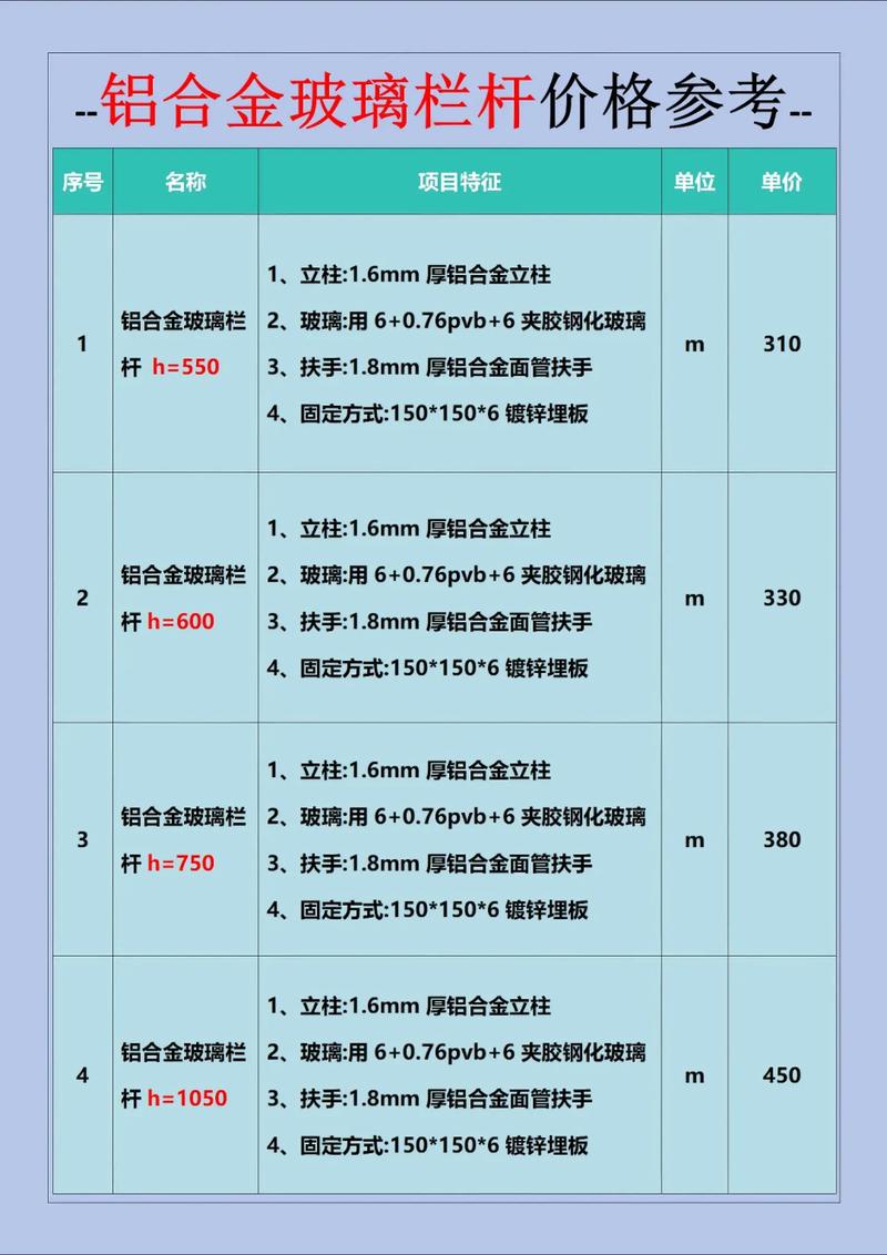 不锈钢栏杆配件在现代建筑中的应用与发展